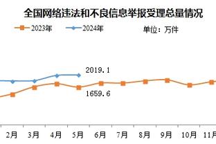 又是一球不进！山东半场三分球13中0